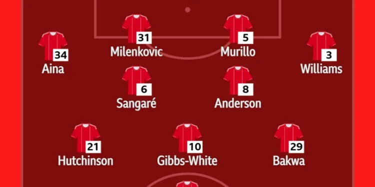Nottingham Forest v Burnley: Team news