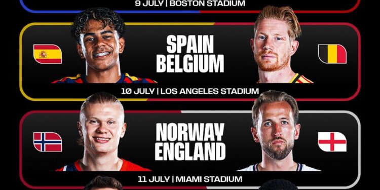 2026’s, World Cup Quarter-Finals: Where Champions Rise and Dreams End